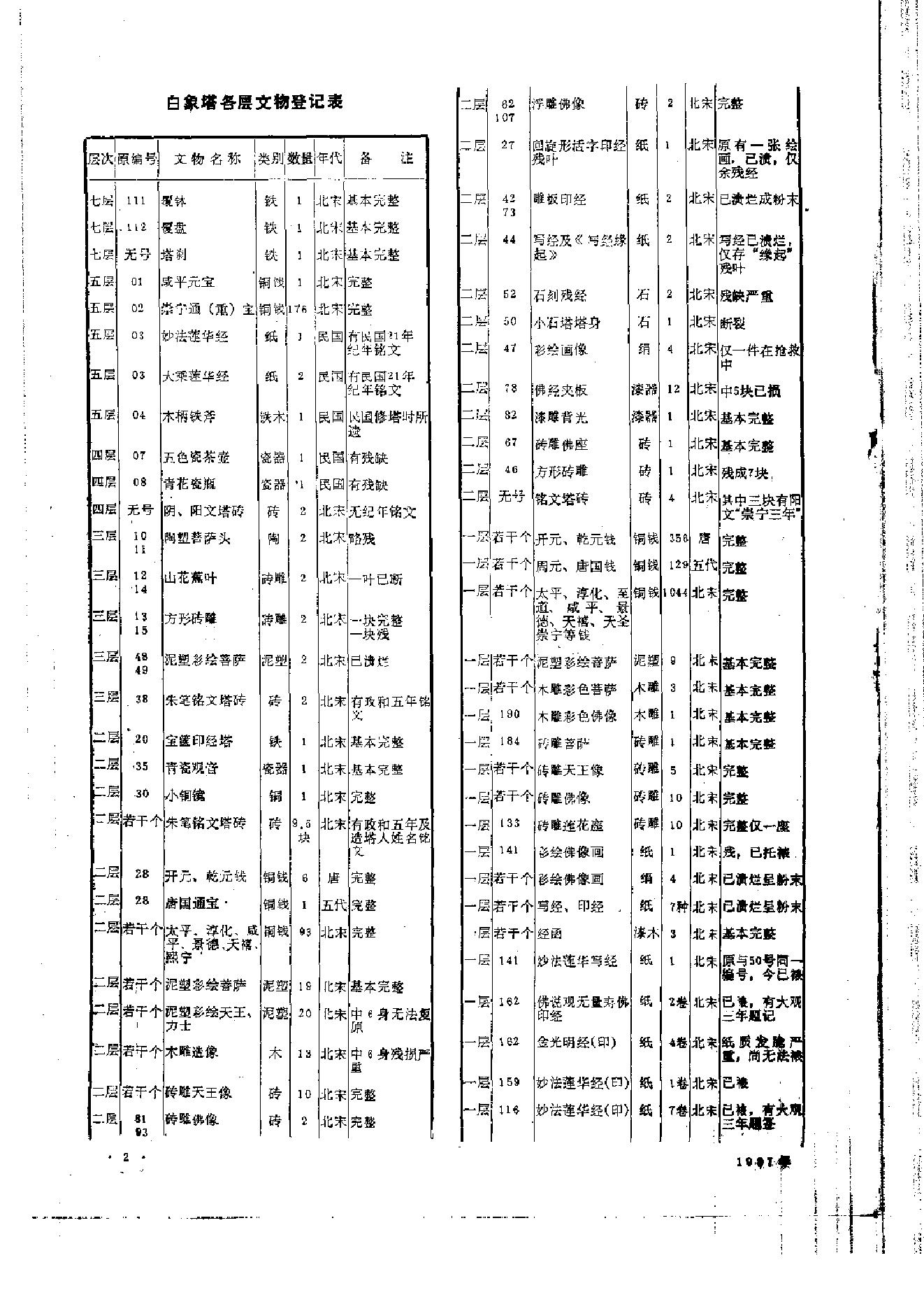 文物1987年05.pdf_第6页