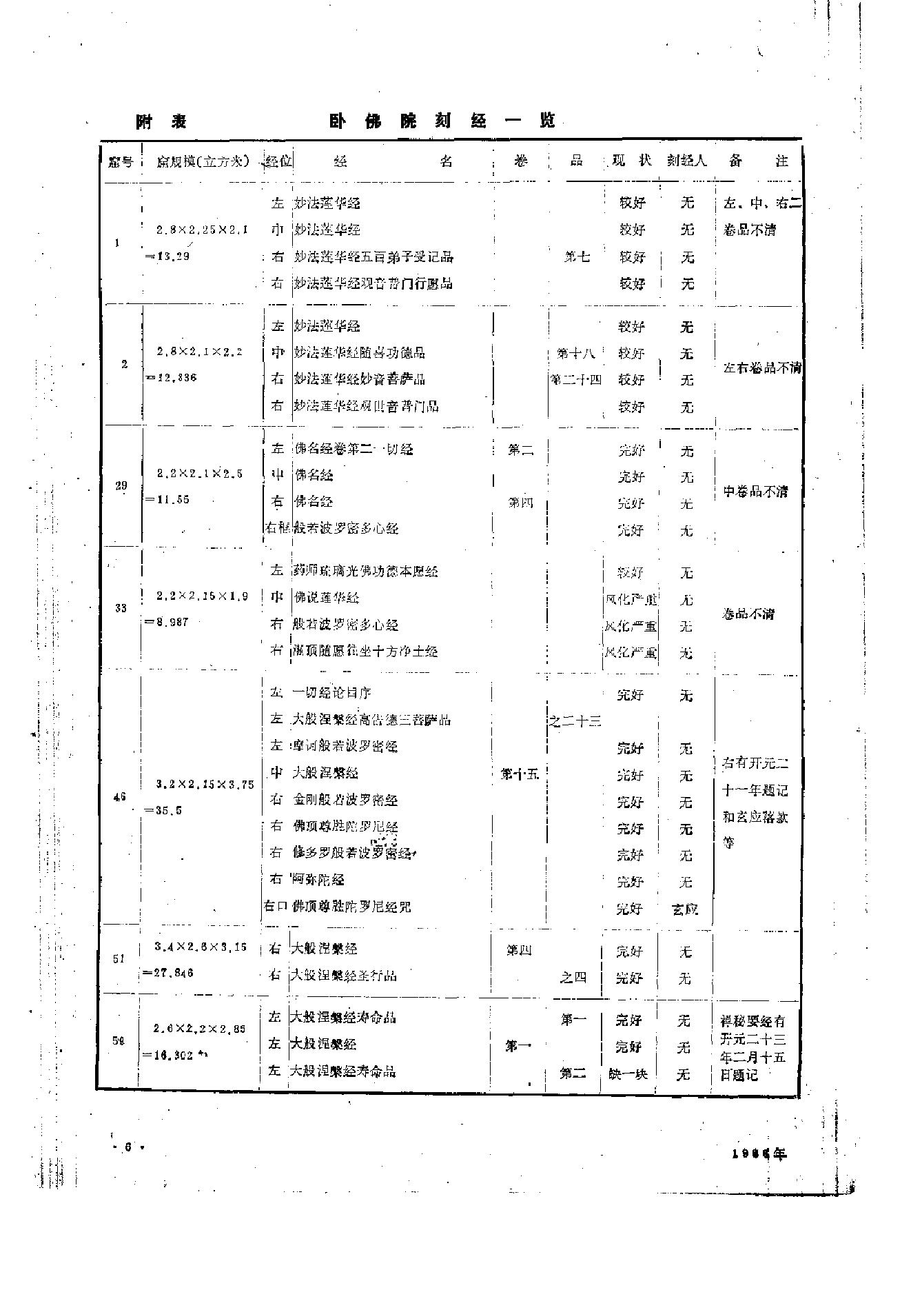 文物1988年08.pdf_第10页