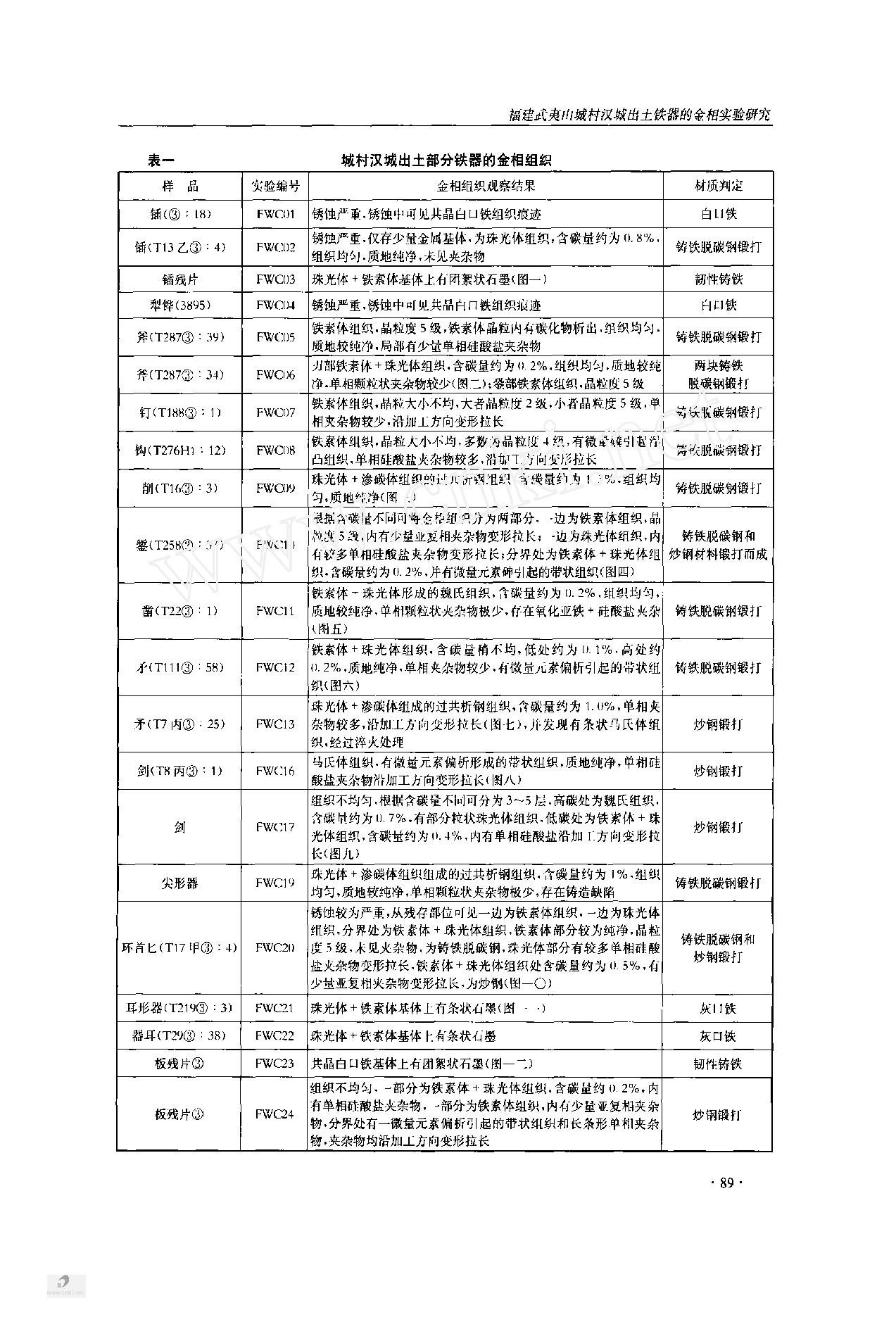 福建武夷山城村汉城出土铁器的金相实验研究.pdf_第2页