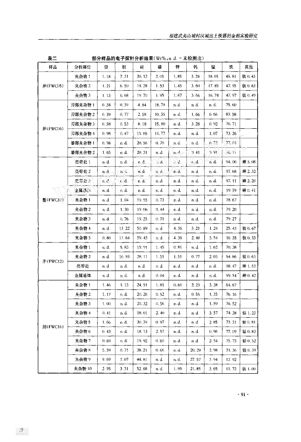 福建武夷山城村汉城出土铁器的金相实验研究.pdf_第4页