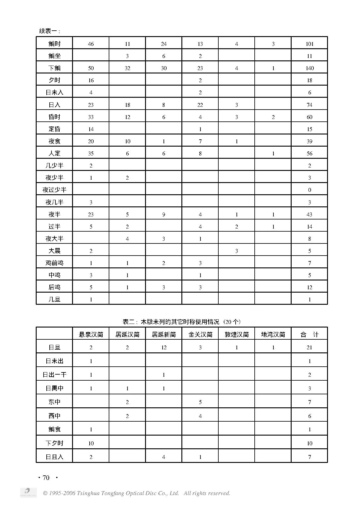 简论汉唐时期河西及敦煌地区的十二时制和十六时制.PDF_第4页