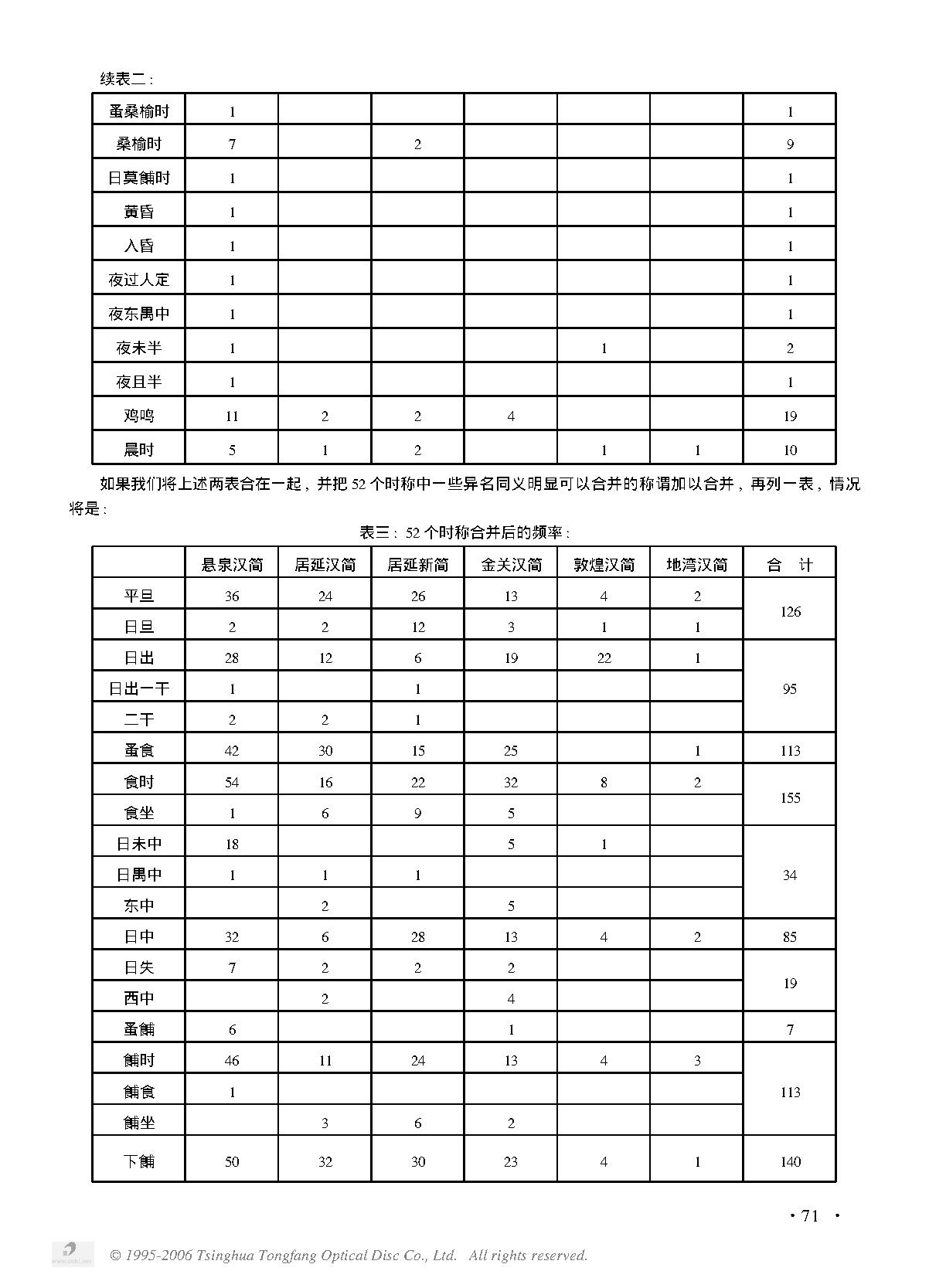 简论汉唐时期河西及敦煌地区的十二时制和十六时制.PDF_第5页