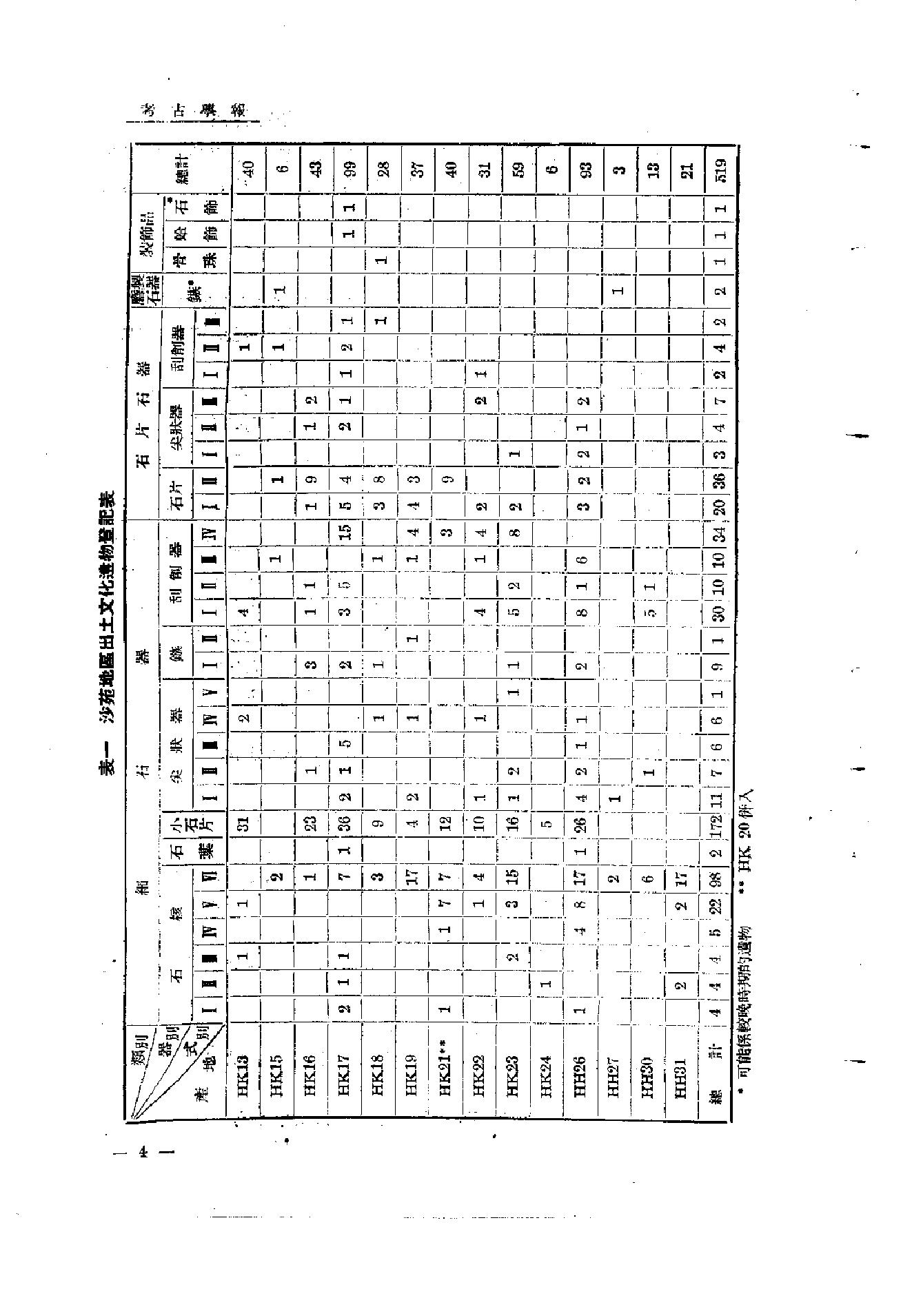 考古学报1957年3期.pdf_第9页