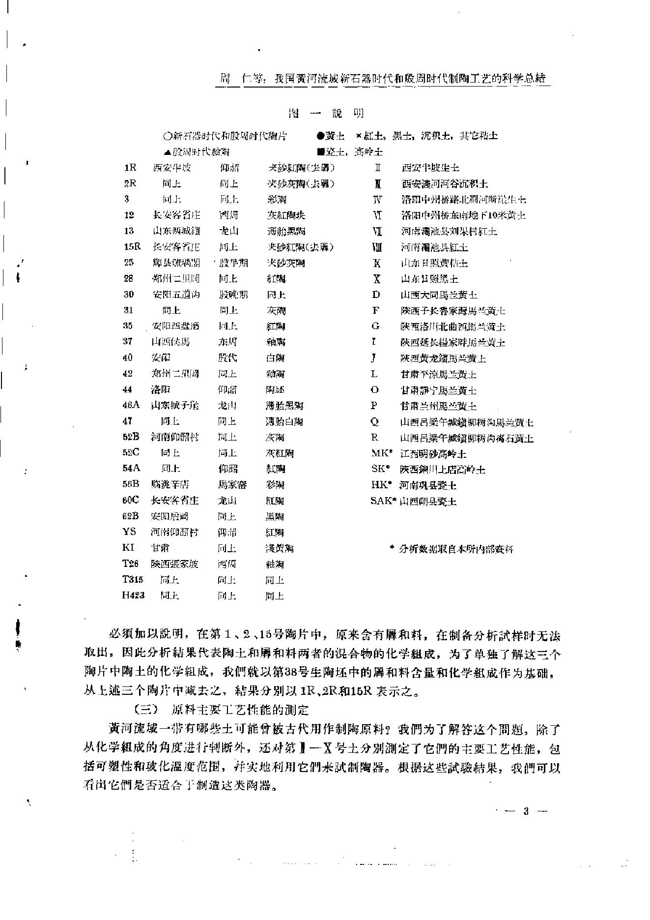 考古学报1964年1期.pdf_第6页