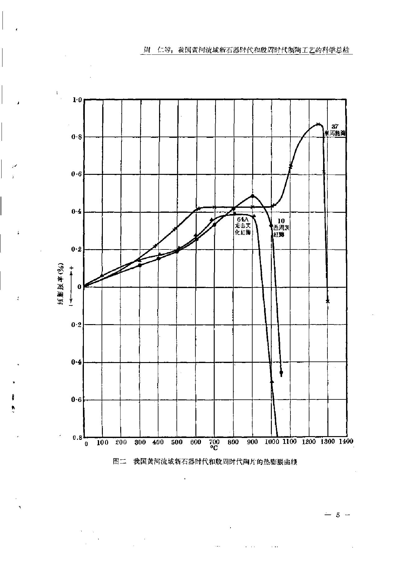 考古学报1964年1期.pdf_第8页