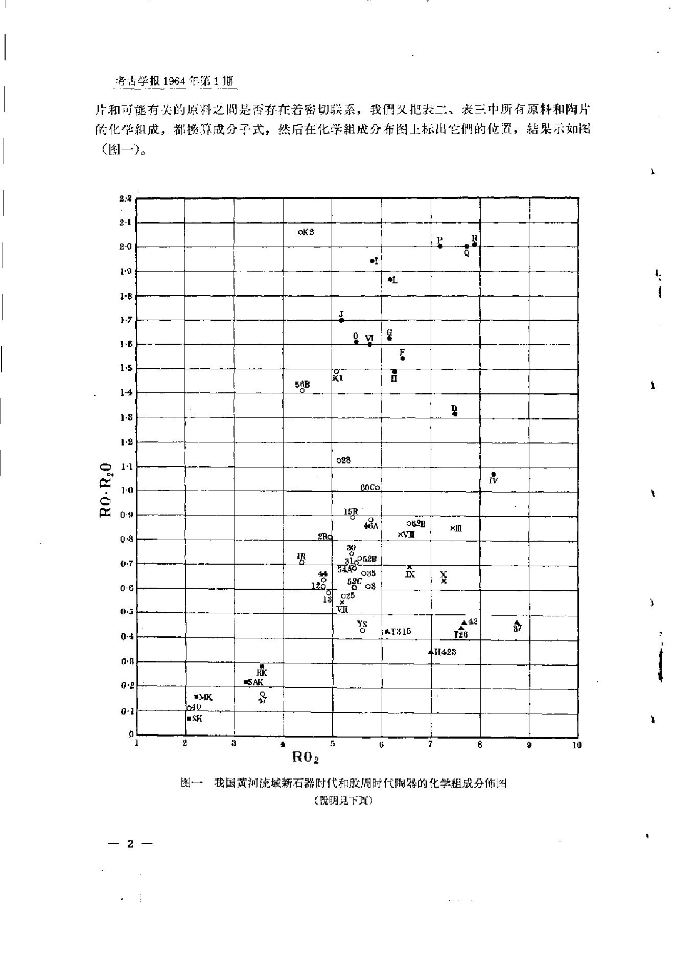 考古学报1964年1期.pdf_第5页