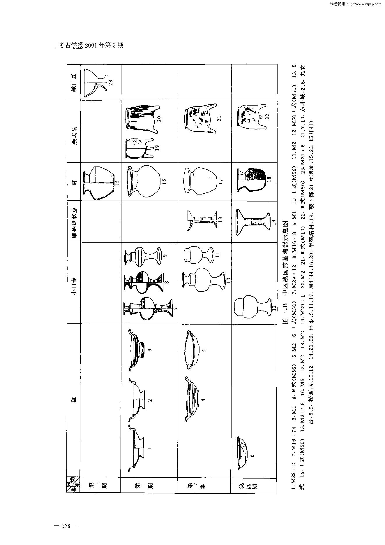 考古学报2001年3期.pdf_第4页