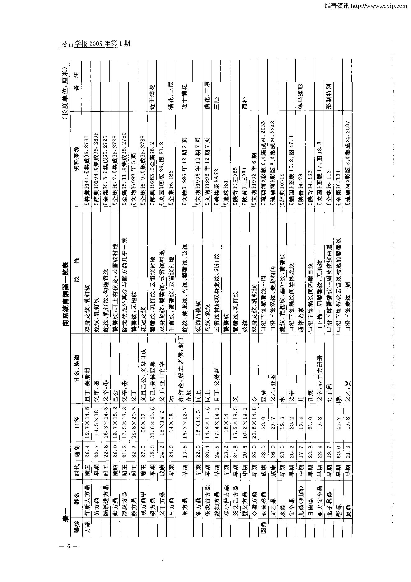 考古学报2005年1期.pdf_第6页