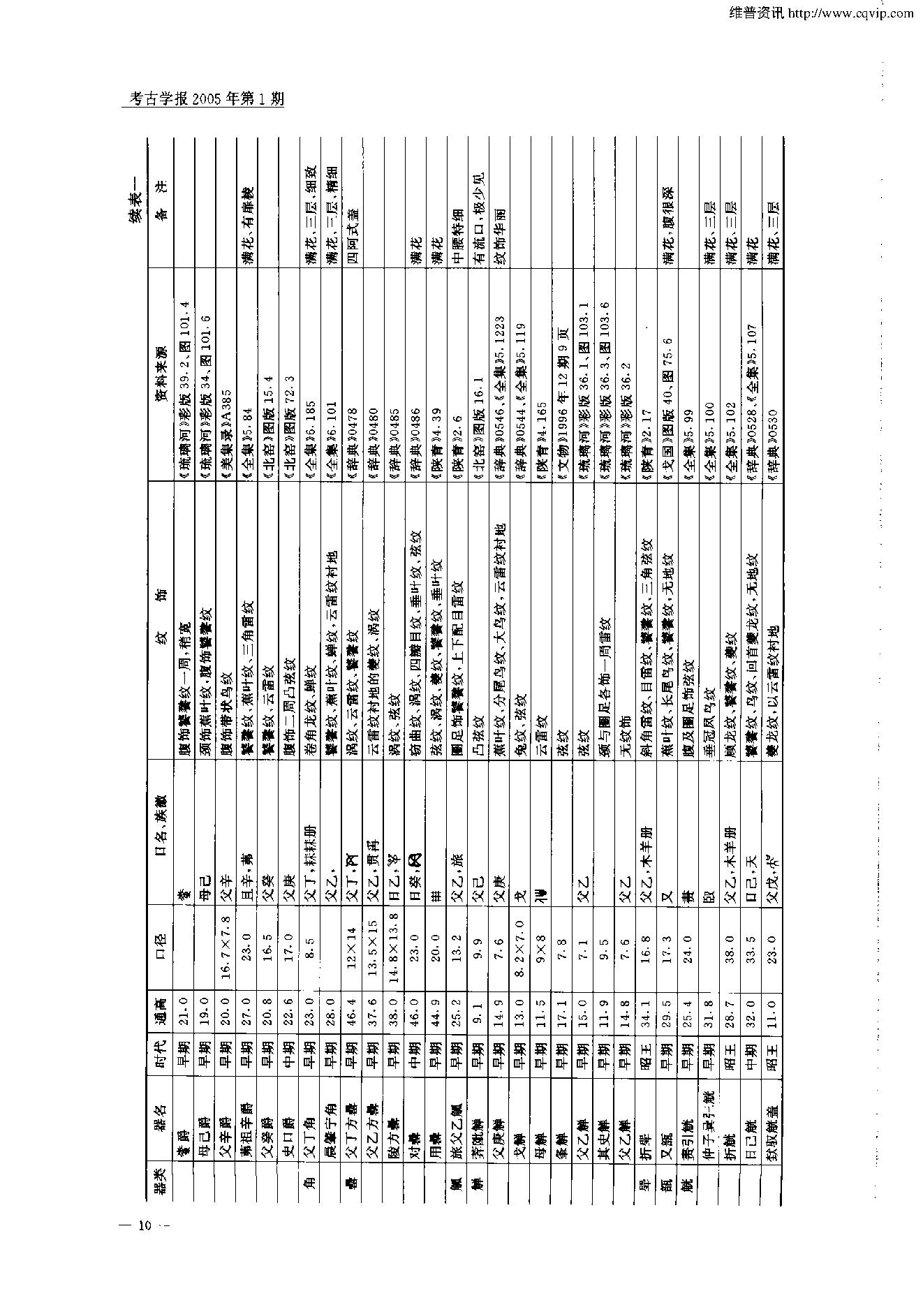 考古学报2005年1期.pdf_第10页