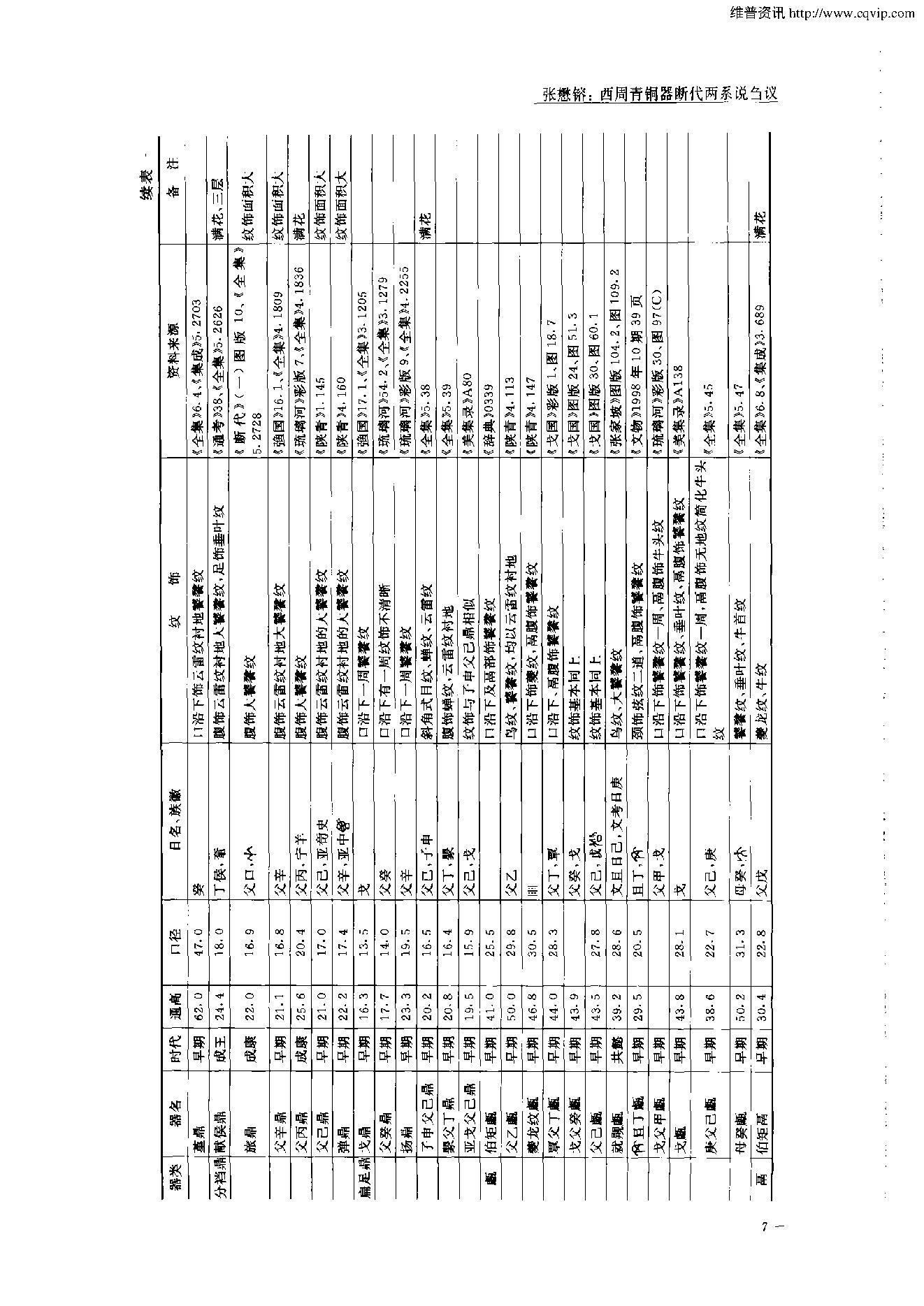 考古学报2005年1期.pdf_第7页