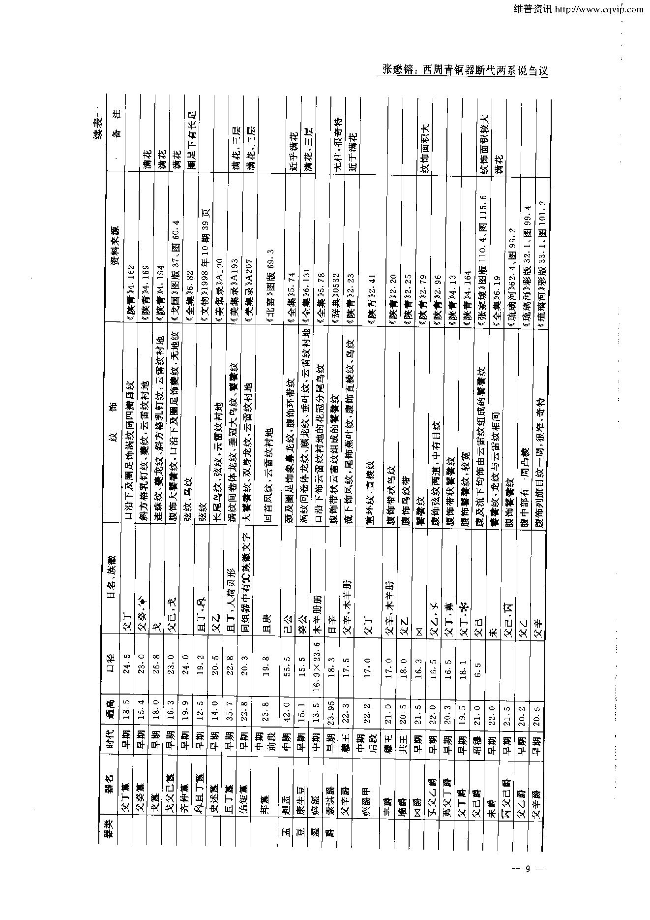 考古学报2005年1期.pdf_第9页