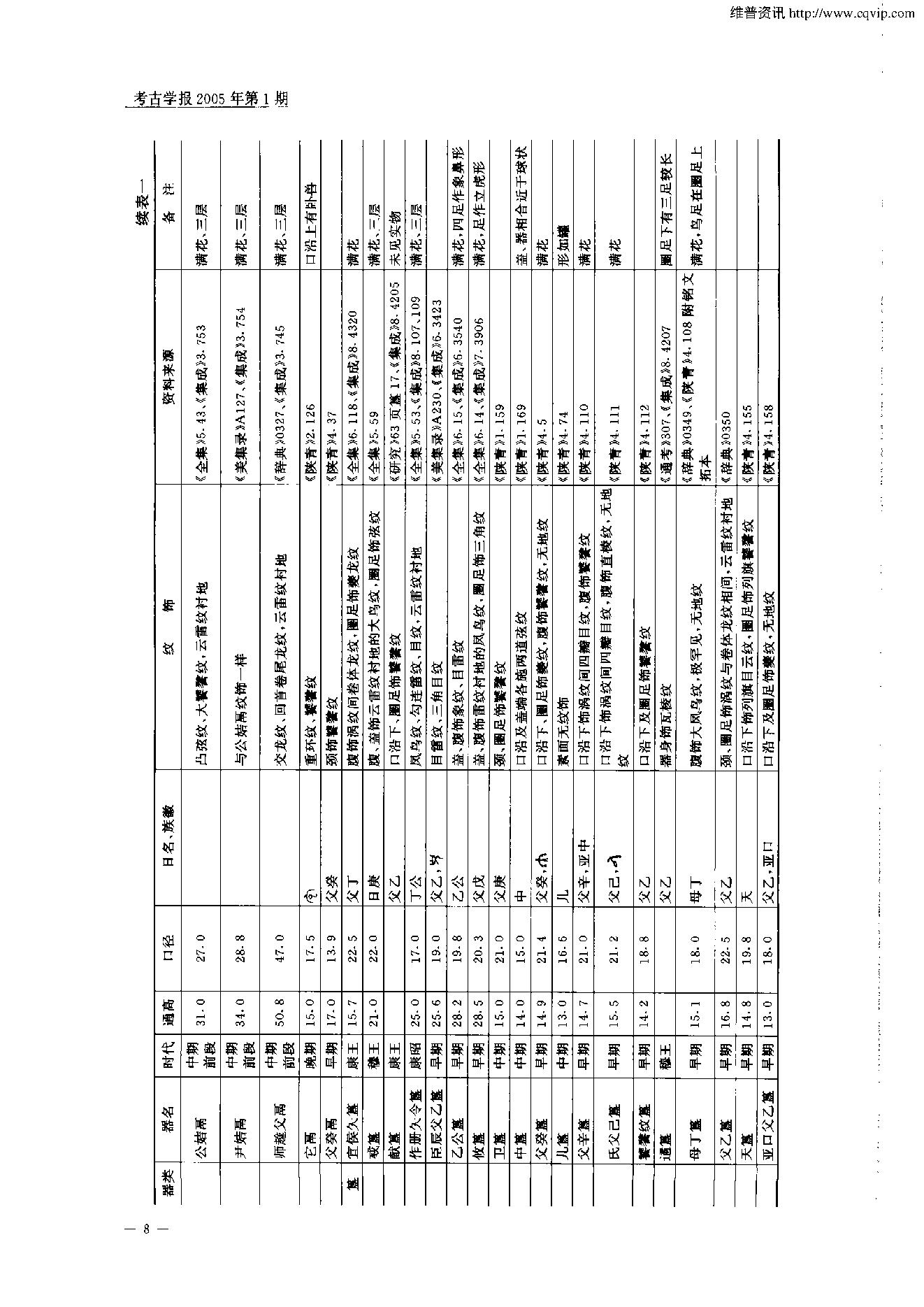 考古学报2005年1期.pdf_第8页