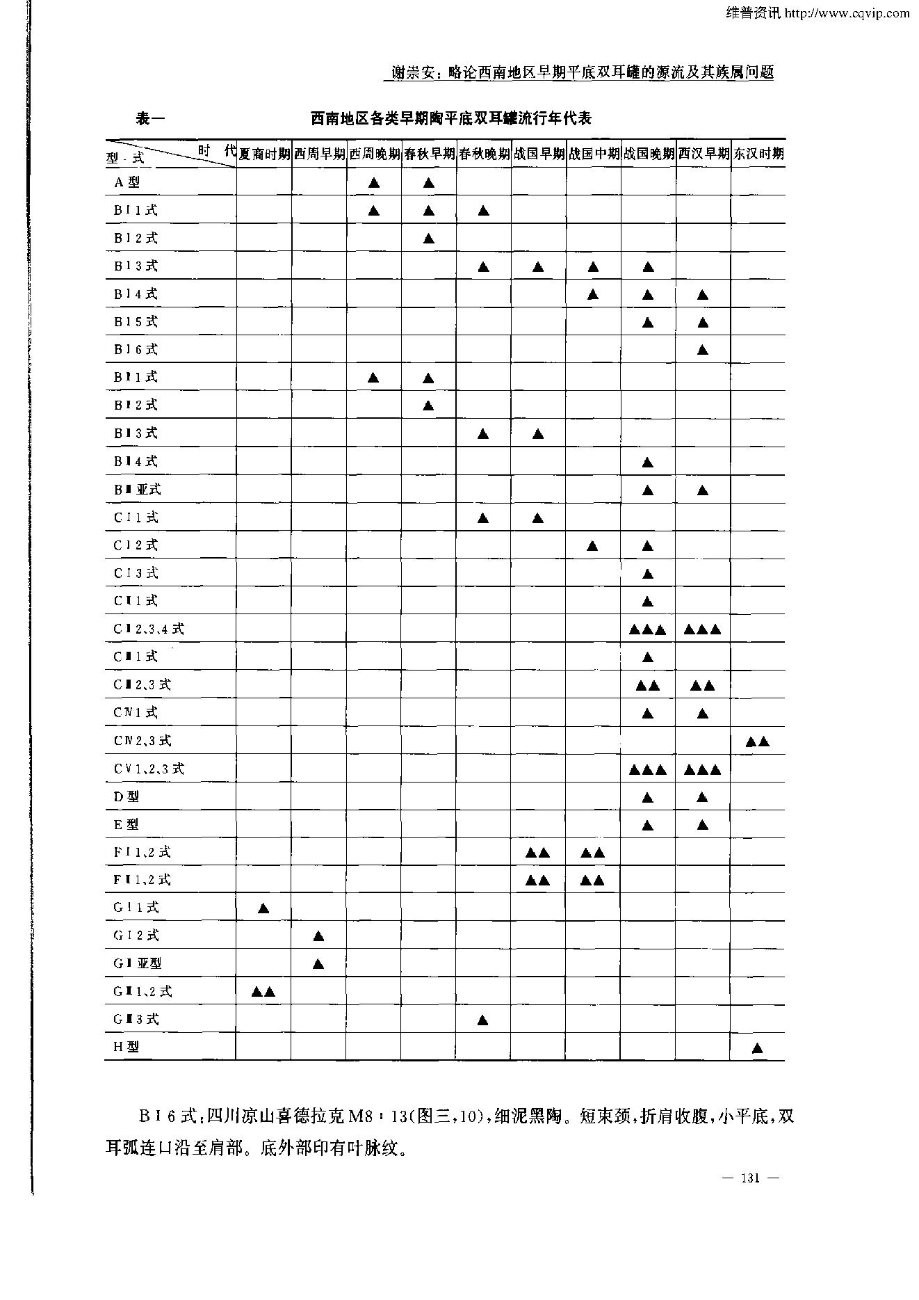 考古学报2005年2期.pdf_第5页