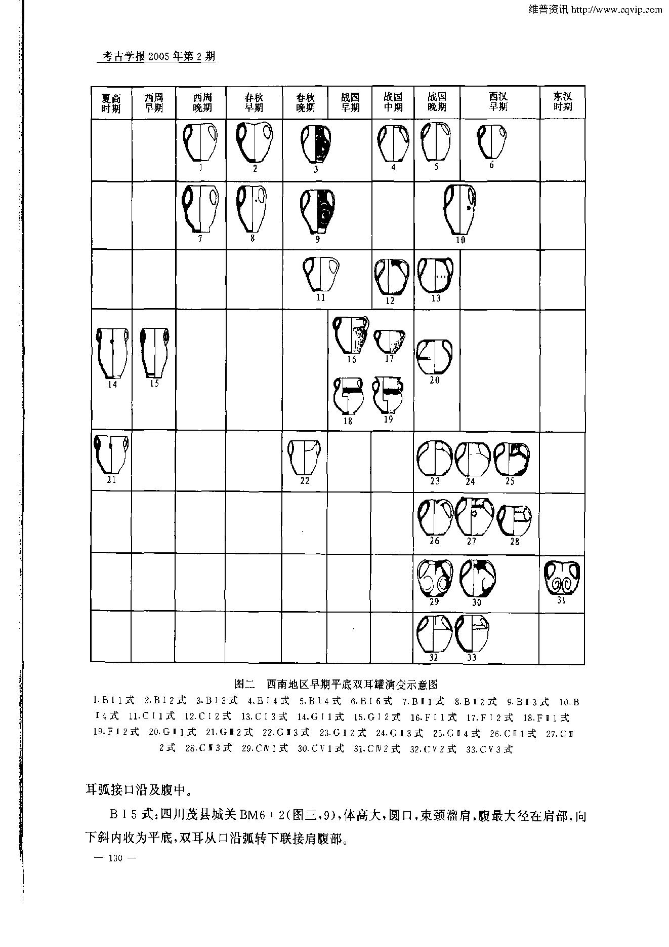 考古学报2005年2期.pdf_第4页