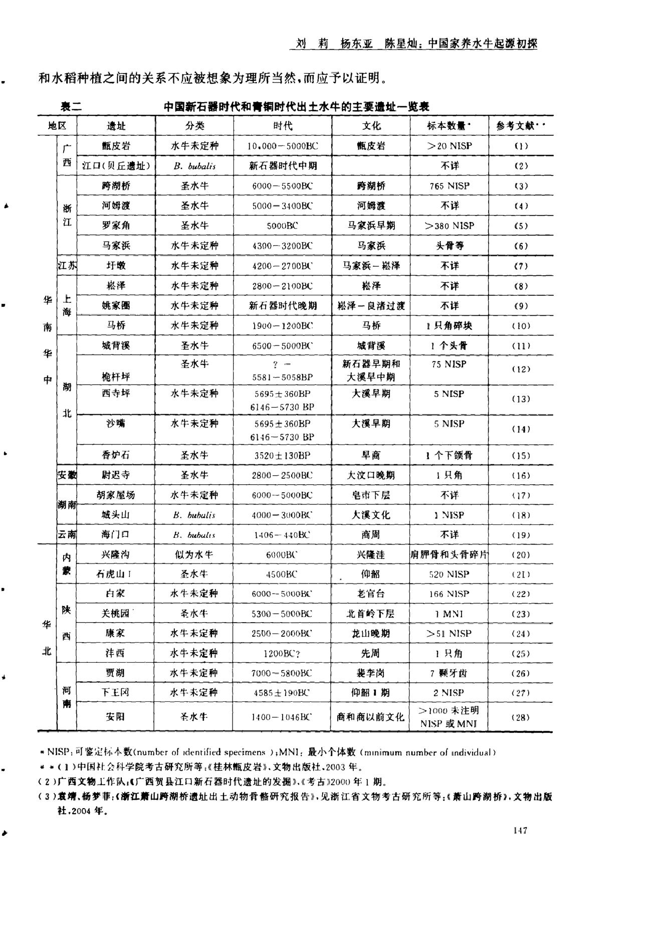 考古学报2006年2期.pdf_第7页