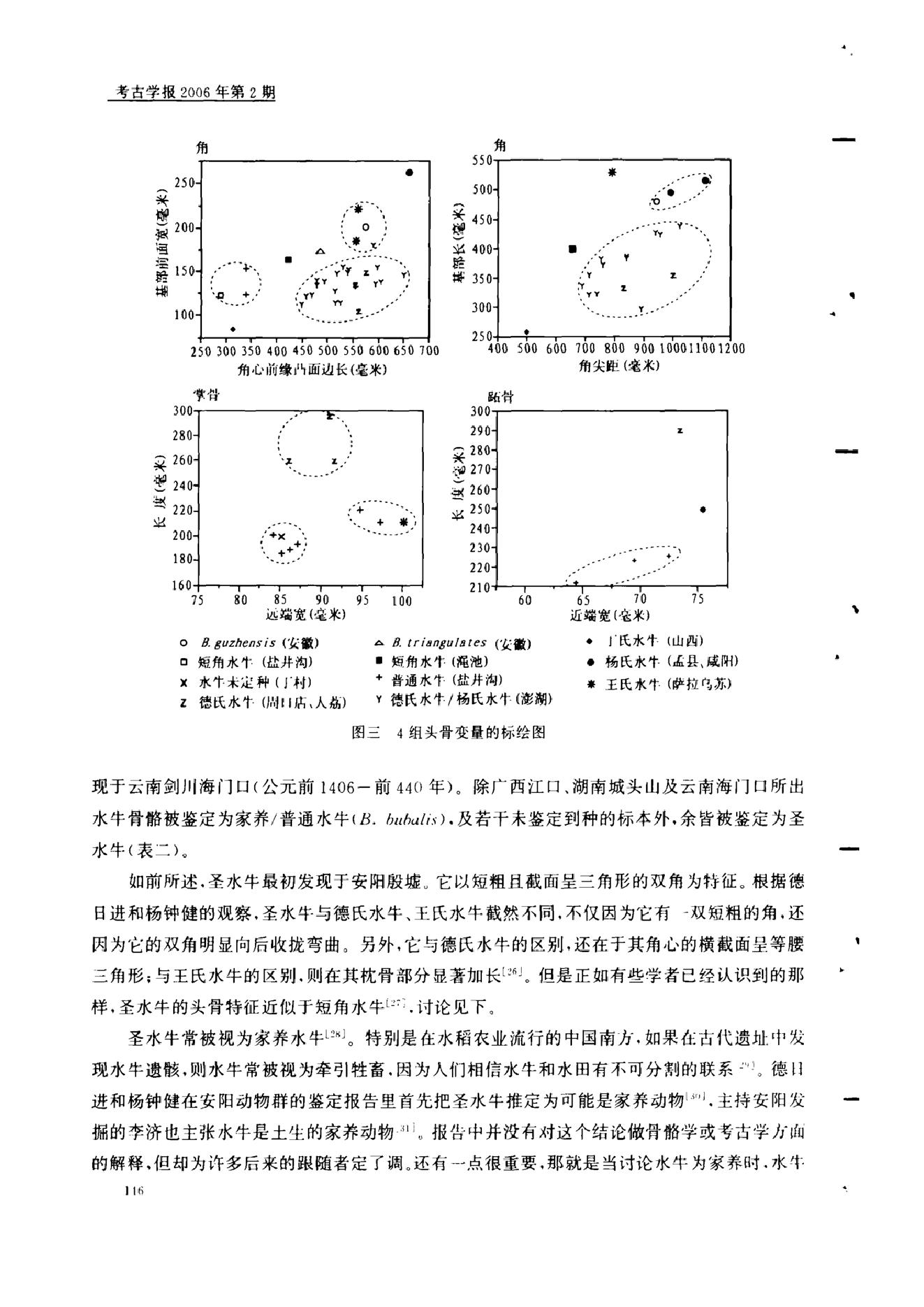 考古学报2006年2期.pdf_第6页