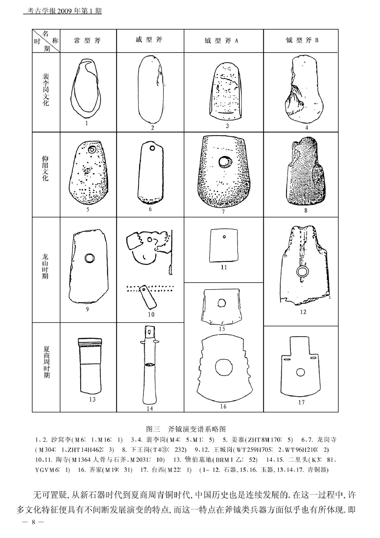 考古学报2009年1期.pdf_第8页