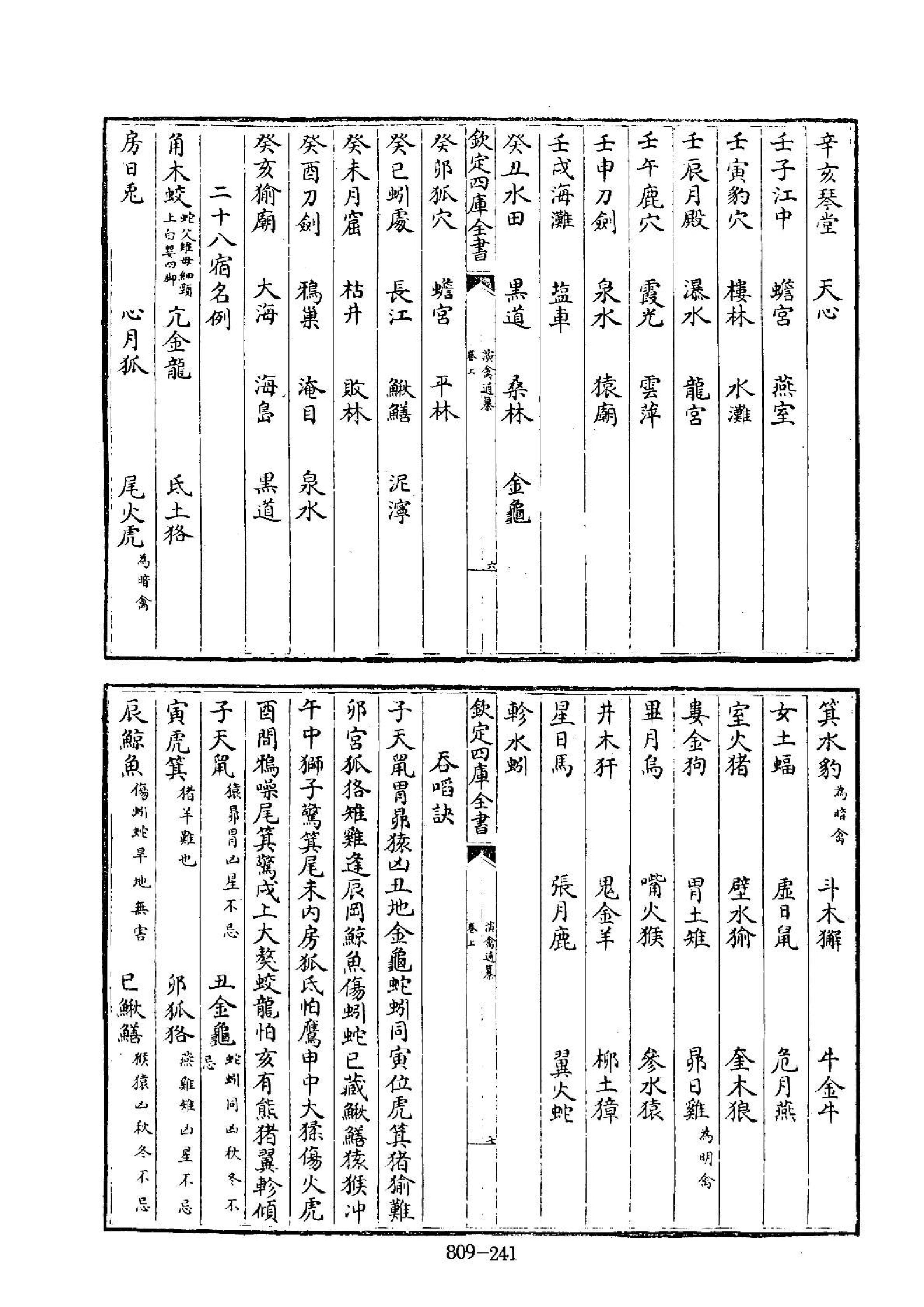 四库全书子部术数类38演禽通纂-不着撰人.pdf_第5页