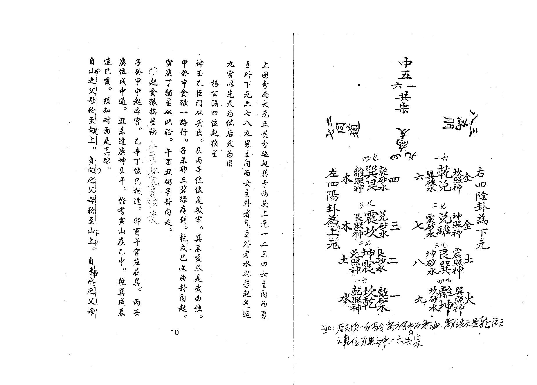 玄空河洛先后天心法秘诀.pdf_第6页