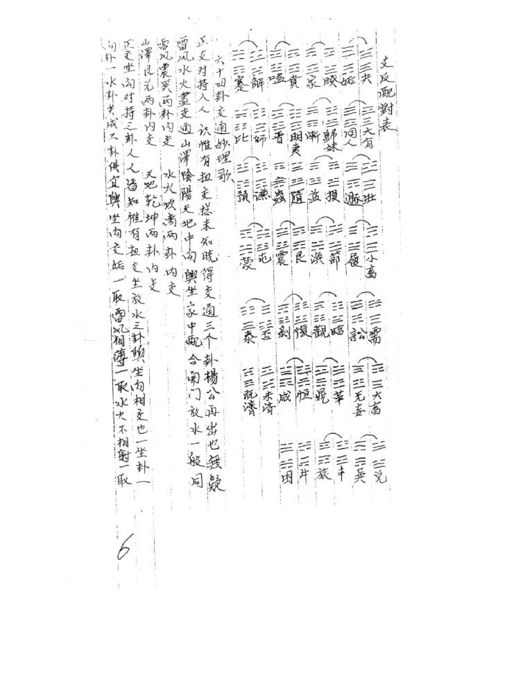 玄空秘本：64卦理气抄本.pdf_第6页