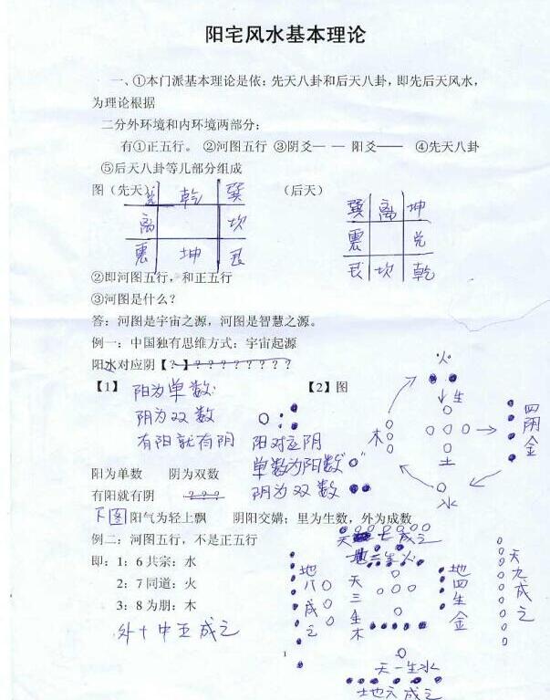 三皇阳宅面授风水资料.pdf 27页 三皇风水课堂笔记.pdf[百度云全集] - 三皇风水课堂笔记整理